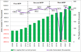 Explore the purpose, controversies, and global influence of Kenya’s 2024 Finance Bill, including its tax proposals and role in fiscal policy.