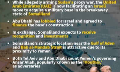 Israel seeks a military base in Somaliland to counter Red Sea threats, boost security, and strengthen its Horn of Africa footprint.