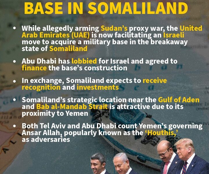 Israel seeks a military base in Somaliland to counter Red Sea threats, boost security, and strengthen its Horn of Africa footprint.
