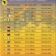 Angola's economy is set to surpass Kenya's in 2024, driven by diversification and oil rebound. IMF projects $122B GDP for Angola.