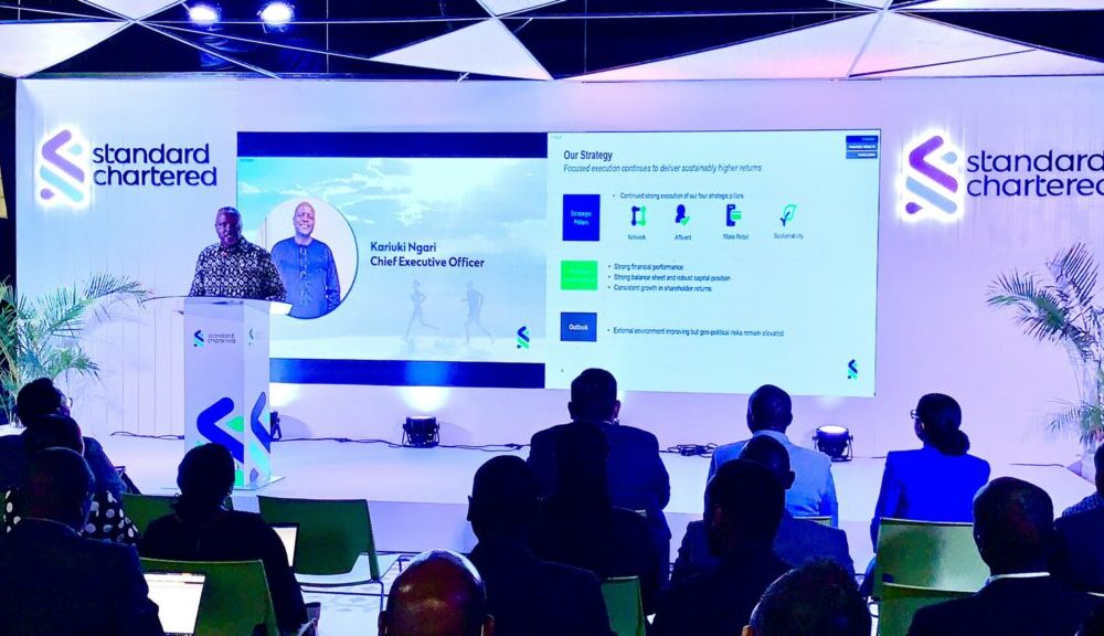 Standard Chartered Bank Kenya posts KSh13.8B ($105M) net profit for 9 months to Sept 2024, up 63%, driven by lending, fee income, and digital investments.