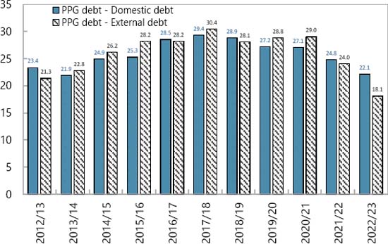 Ethiopia’s debt relief hopes rise ahead of IMF’s December review, with rescheduling talks and investor engagement gaining traction.