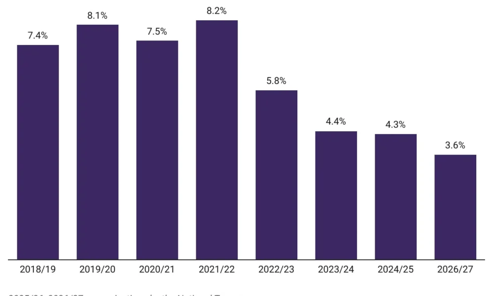 Kenya to receive $1.5B loan from UAE as fiscal crisis deepens. Funds aim to boost liquidity amid protests, debt strain, and shifting Gulf finance strategy.