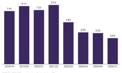Kenya to receive $1.5B loan from UAE as fiscal crisis deepens. Funds aim to boost liquidity amid protests, debt strain, and shifting Gulf finance strategy.