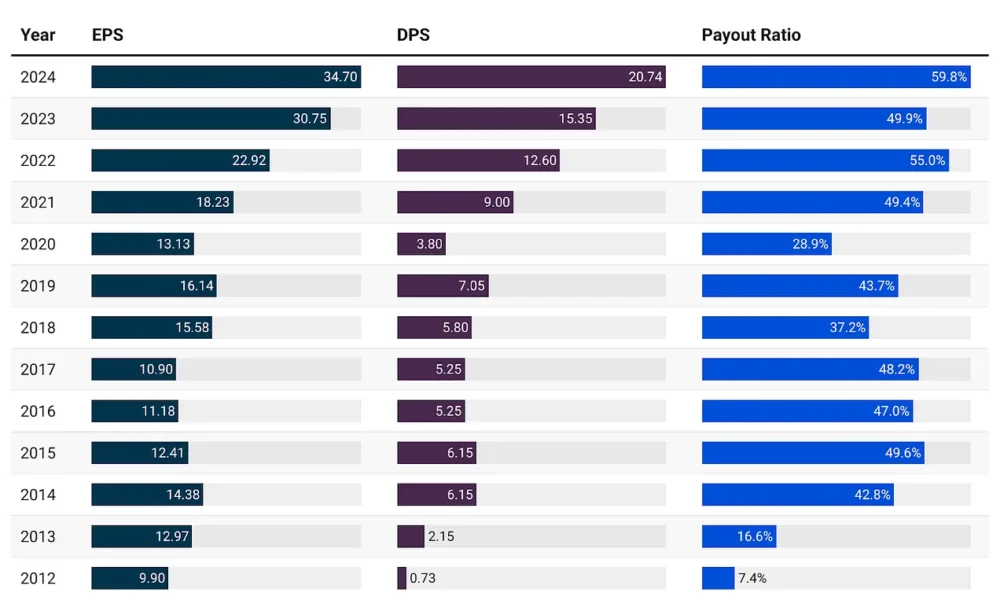 Stanbic Holdings posts KSh13.71B ($100M) 2024 profit, up 12.8%, and raises dividends by 35% as it expands investment services and boosts market share in Kenya.