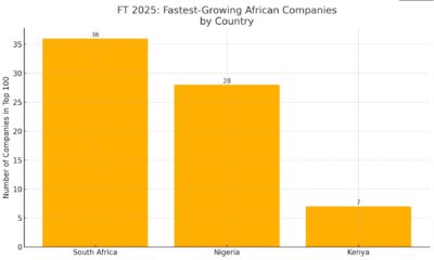 Kenya misses FT Africa 2025 tech growth list despite Silicon Savannah boom. Find out what’s behind this slump and the roadmap to a tech comeback